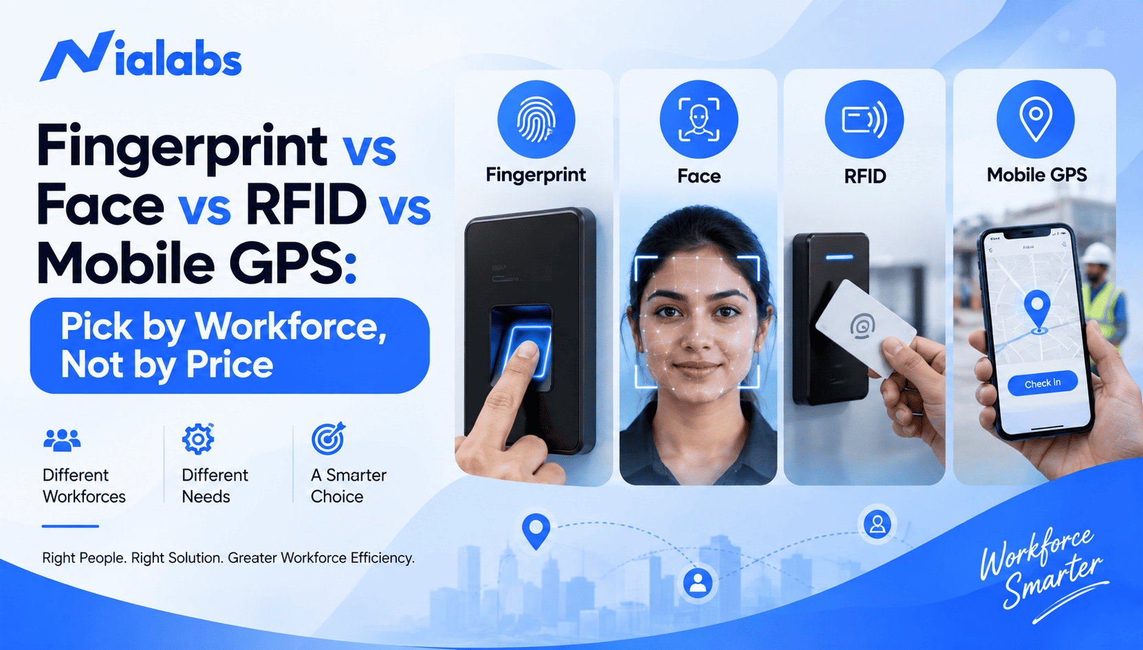 Fingerprint vs Face vs RFID vs Mobile GPS: Pick by Workforce, Not by Price