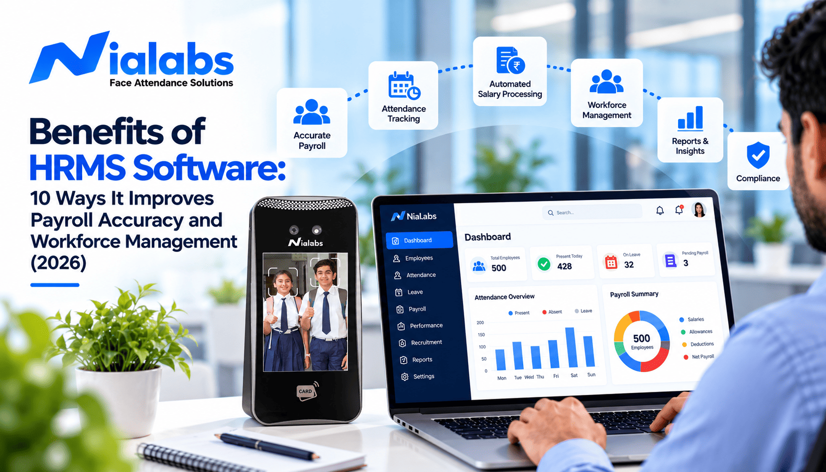 Benefits of HRMS Software: 10 Ways It Fixes Payroll (2026)